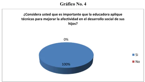 Gráfico No. 4 