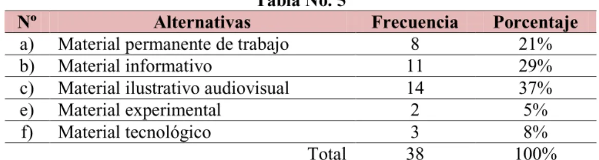 Tabla No. 5 