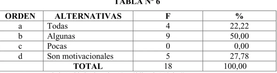 GRÁFICO N° 6 