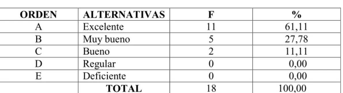 GRÁFICO Nº 8 