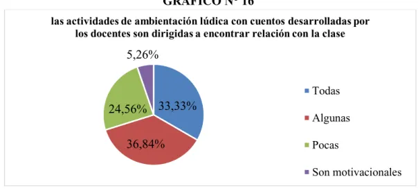 GRÁFICO N° 16 