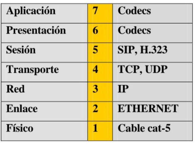 Fig. 1.1: Arquitectura general de VoIP . 