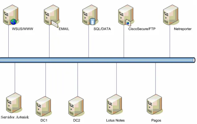 Fig. 3.5: Ubicación de Asterisk. 