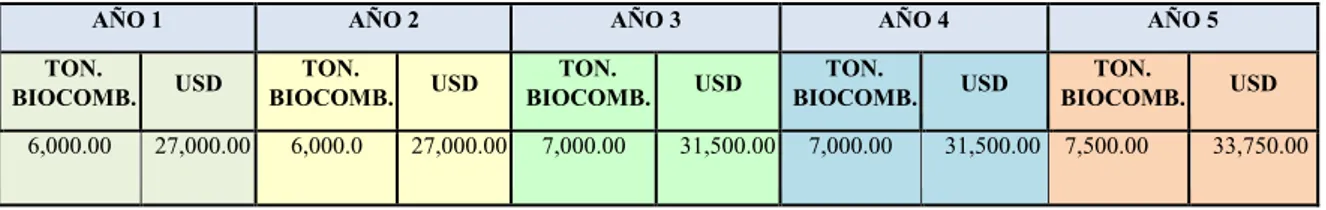 Tabla  Nº 14. Capacidad  de comercialización   