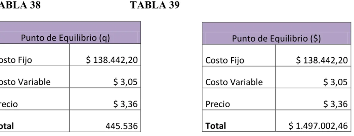 TABLA 38  TABLA 39 