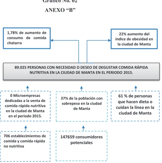 Gráfico No. 02  ANEXO “B” 