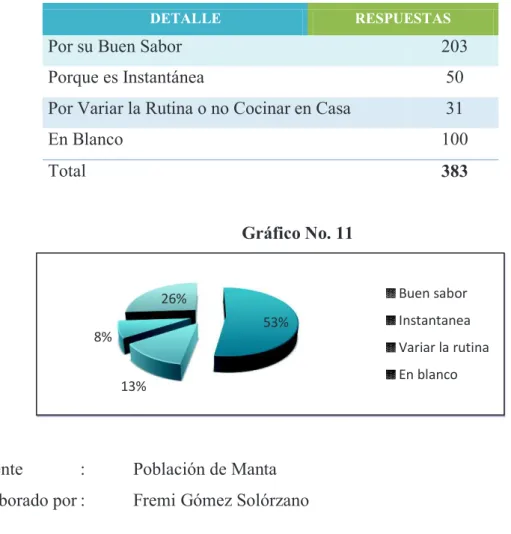 Tabla No. 09  Razón de visita  