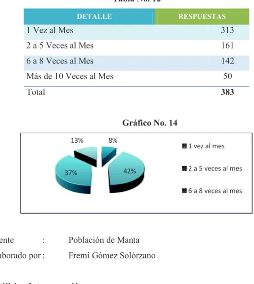 Tabla No. 12 