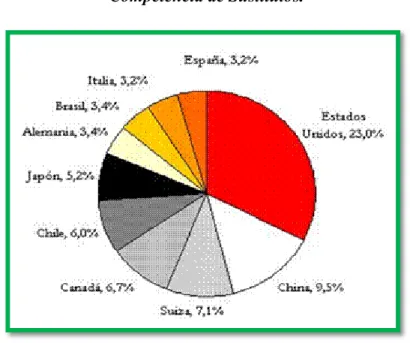 Gráfico 2. 