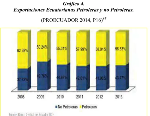 Gráfico 4. 