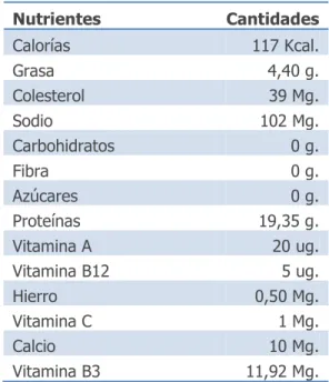 Tabla 12: Nutrientes del pez espada.  Cantidades en 100 gr. 