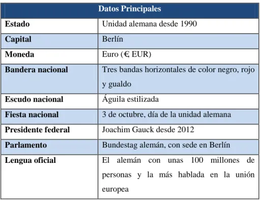Tabla No. 5  Datos Principales 