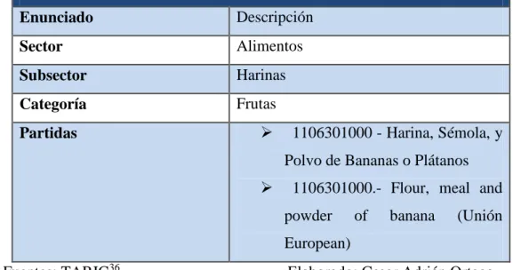 Tabla No. 20 