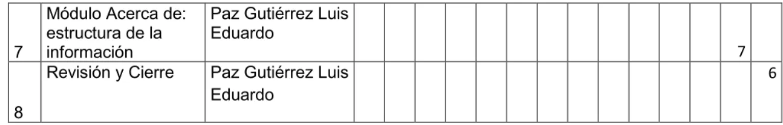 Tabla 21 Planificación Sprint 2 