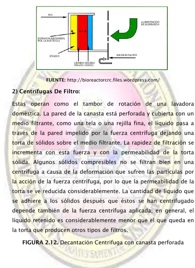 FIGURA 2.12. Decantación Centrifuga con canasta perforada 
