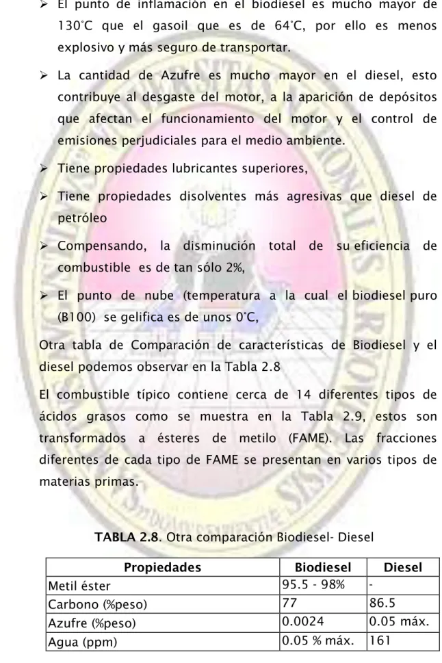 TABLA 2.8. Otra comparación Biodiesel- Diesel 