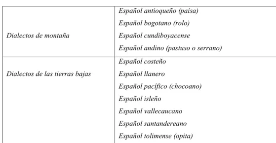 Tabla 2:  Dialectos de Colombia 