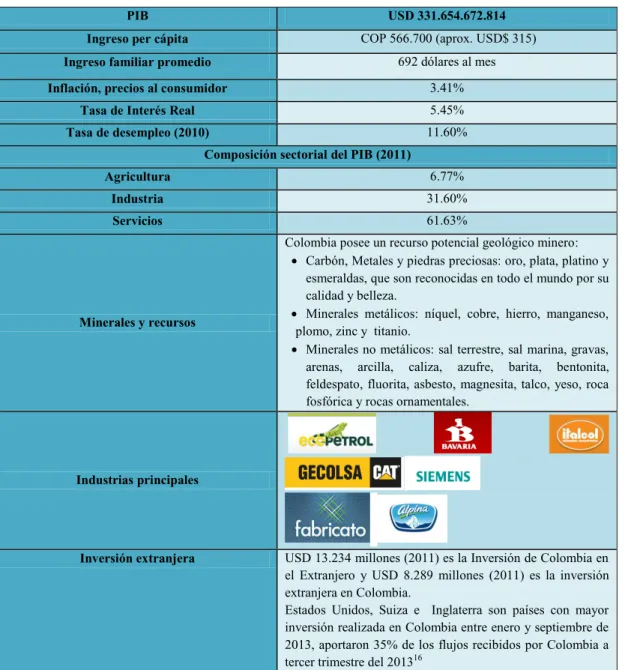 Tabla 9: Actividad económica 