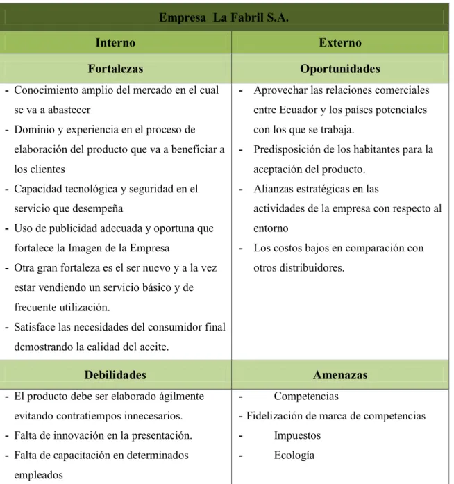 Tabla 1: Análisis FODA