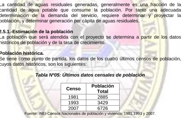 Tabla Nº05: Últimos datos censales de población 