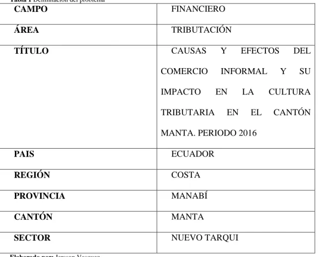 Tabla 1 Delimitación del problema 