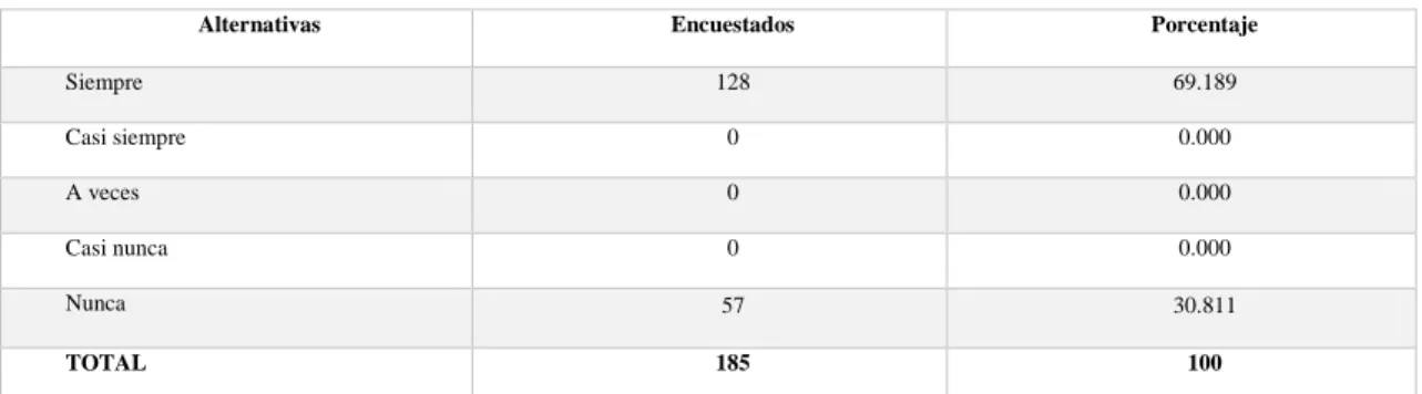 Tabla 3 Registro tributario 