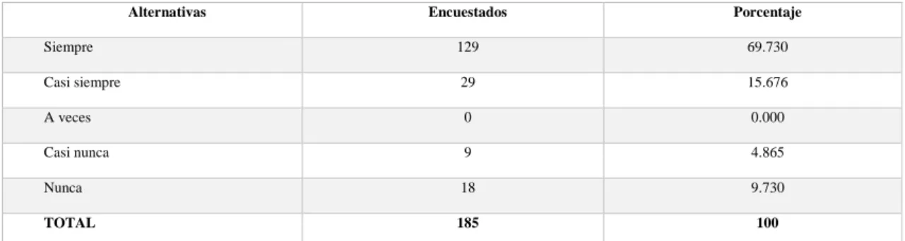 Tabla 5 Requerir servicios profesionales 
