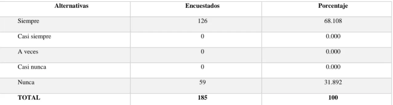 Tabla 6 Capacitaciones y programas de formación 
