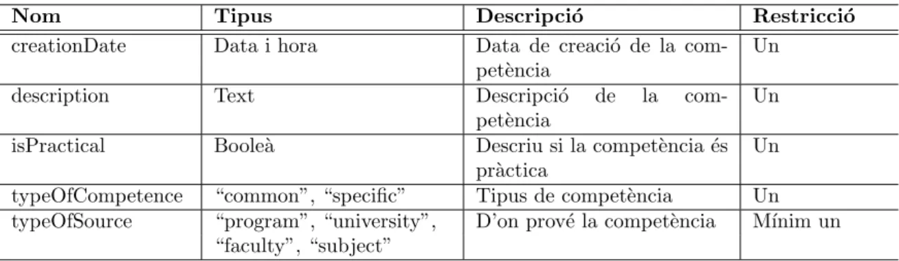 Figura 5.8: Vista de la classe Competence amb l’eina Prot´ eg´ e.