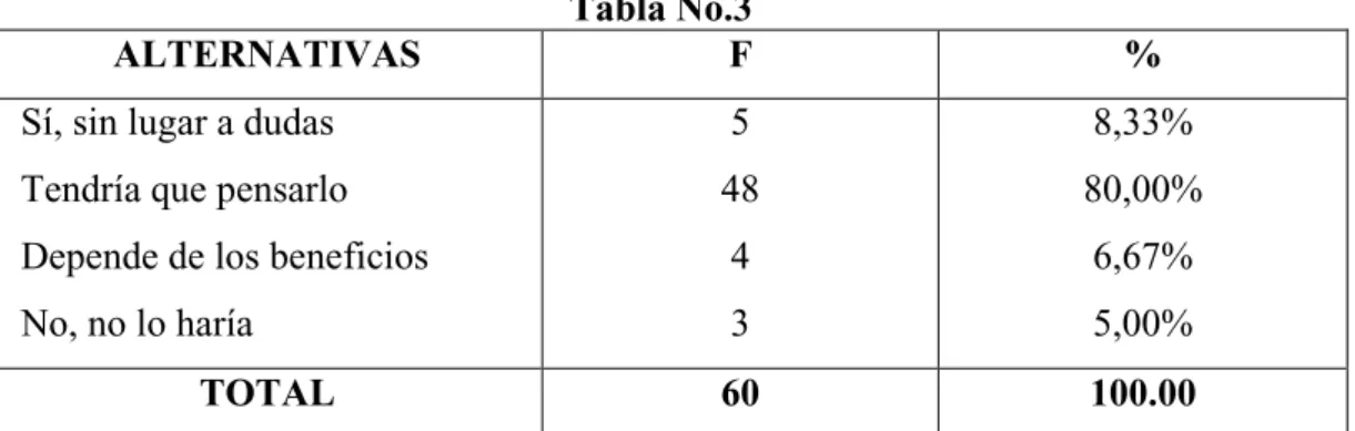 Tabla No.3 