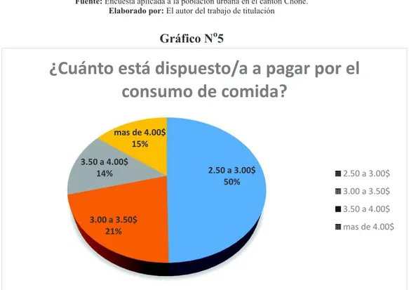 Gráfico N o 5 