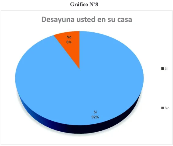 Gráfico N o 8 