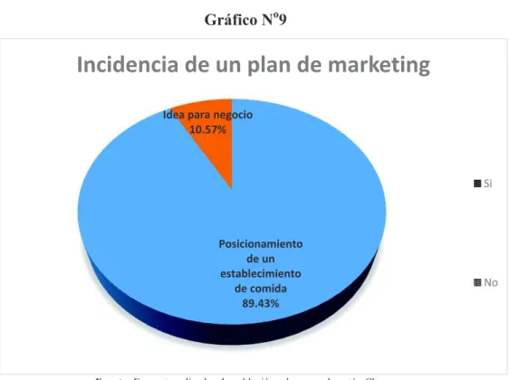 Gráfico N o 9 