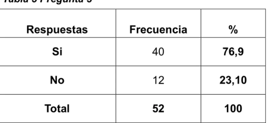 Tabla 5 Pregunta 3 