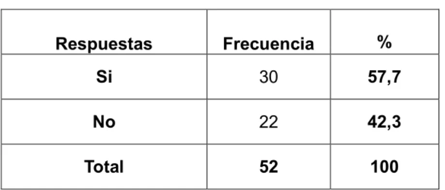 Tabla 6 Pregunta 4 