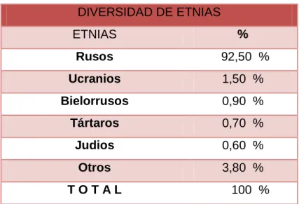 Tabla  N° 6. Principales  Etnias 