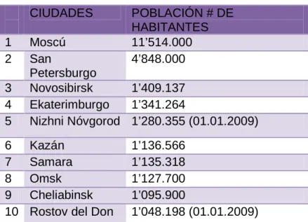 Tabla N° 7. Población de habitantes. 