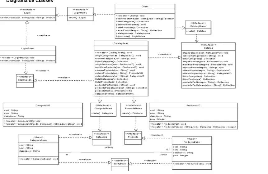 Fig. 9: Aquesta és un diagrama de classes on es pot veure les classes del model i les seves relacions