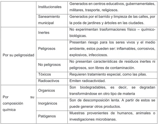 Tabla 2 Principales factores y su influencia sobre la composición                        Factores 