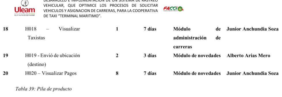 Tabla 39: Pila de producto 