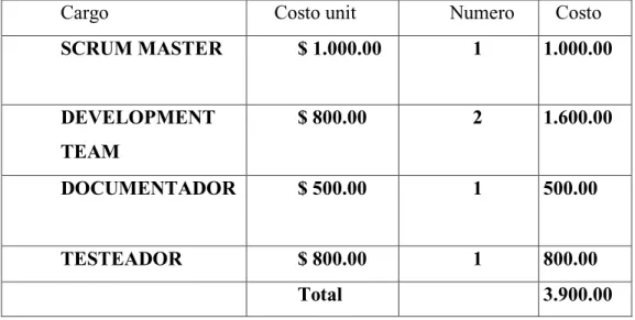 Tabla 11: Recursos humanos 