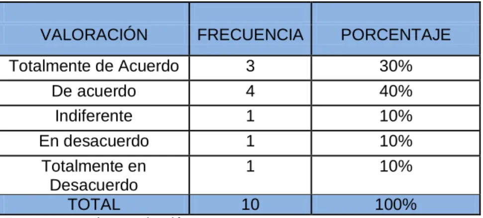Cuadro No.1 