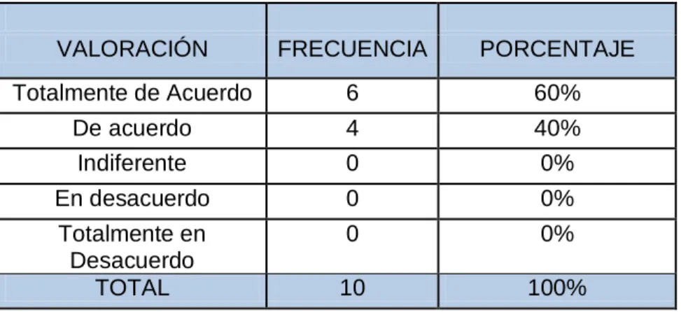 Cuadro No.4 