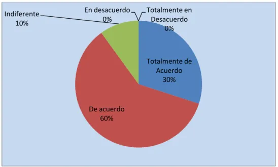 Gráfico No.5 