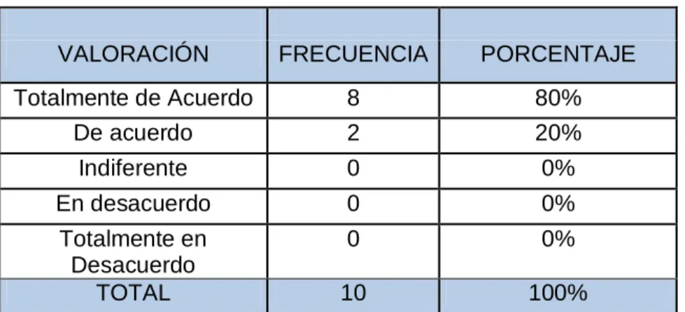 Cuadro No.10 