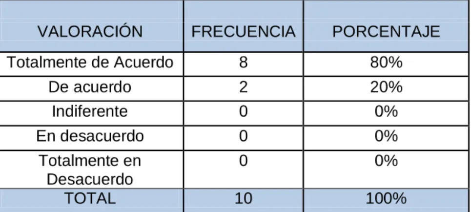 Cuadro No.8 