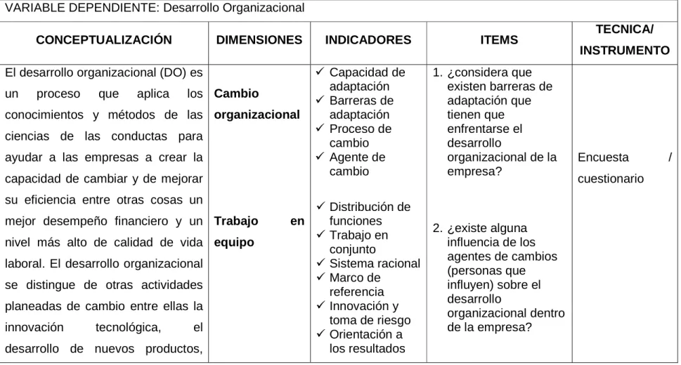 CUADRO 1.- Matriz de Operacionalización de variables – variable dependiente 