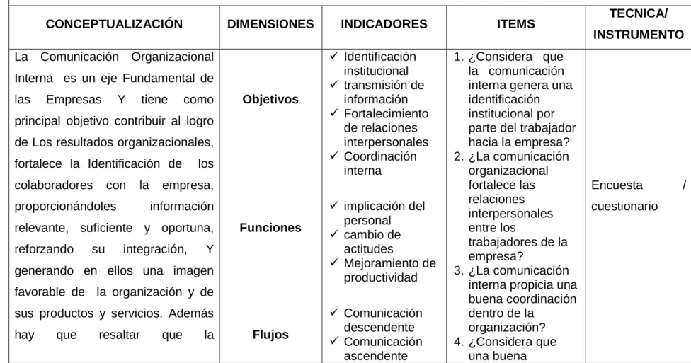 Cuadro 2.- Matriz de Operacionalización de Variables - Variable Independiente 