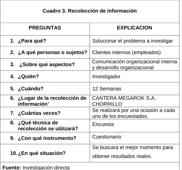 Cuadro 3. Recolección de información 
