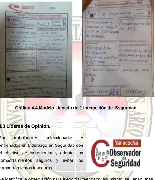 Gráfico 4.4 Modelo Llenado de 1 Interacción de  Ssguridad  